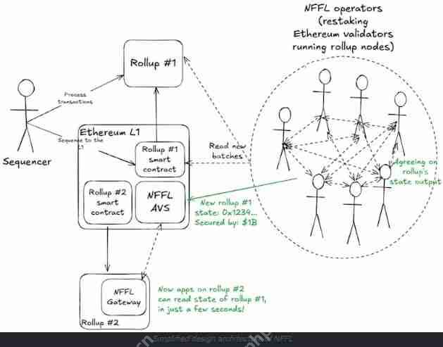 Radius是什么?Radius如何运行、背景、特点、路线图解读